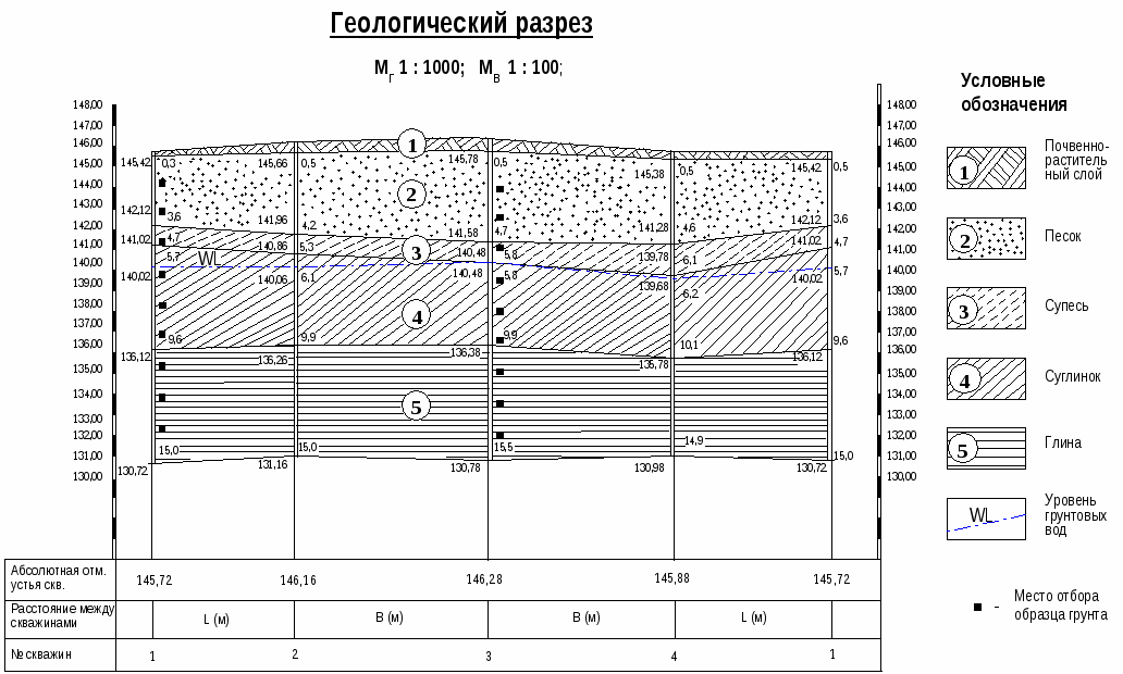 Описание изображения